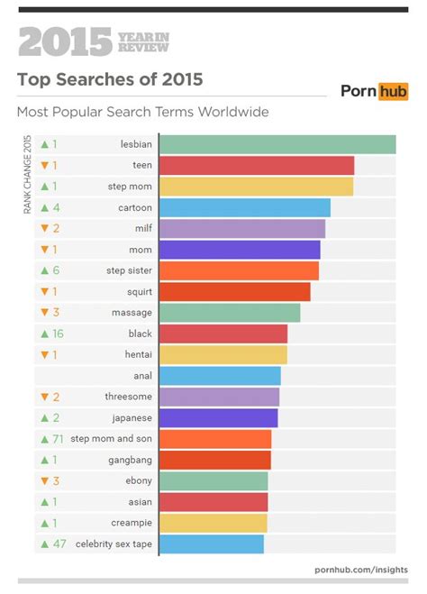 List Porn Porn Videos 